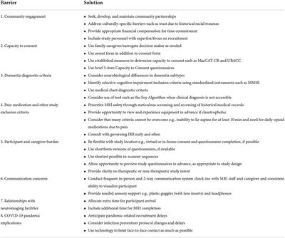 Promoting successful participation of people living with Alzheimer's disease and related dementias in pain-related neuroimaging research studies